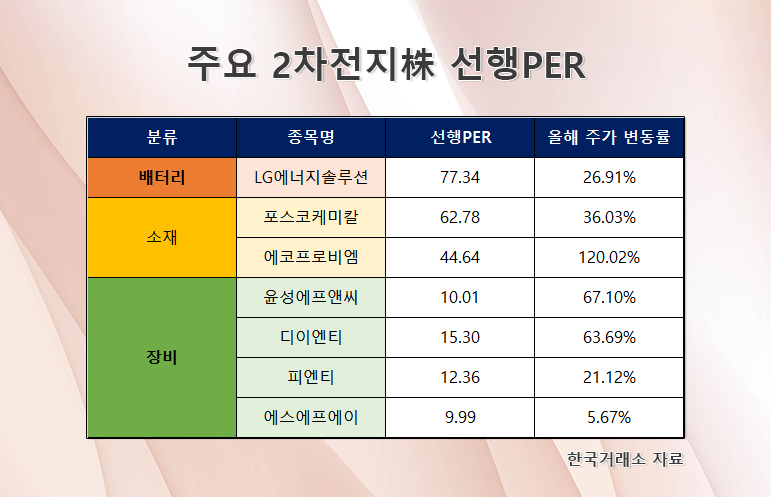 “2차전지株, 고민하다 나만 못 샀네”…신고가 랠리 속 ‘포몹 증후군’ 앓는 개미 [투자360]