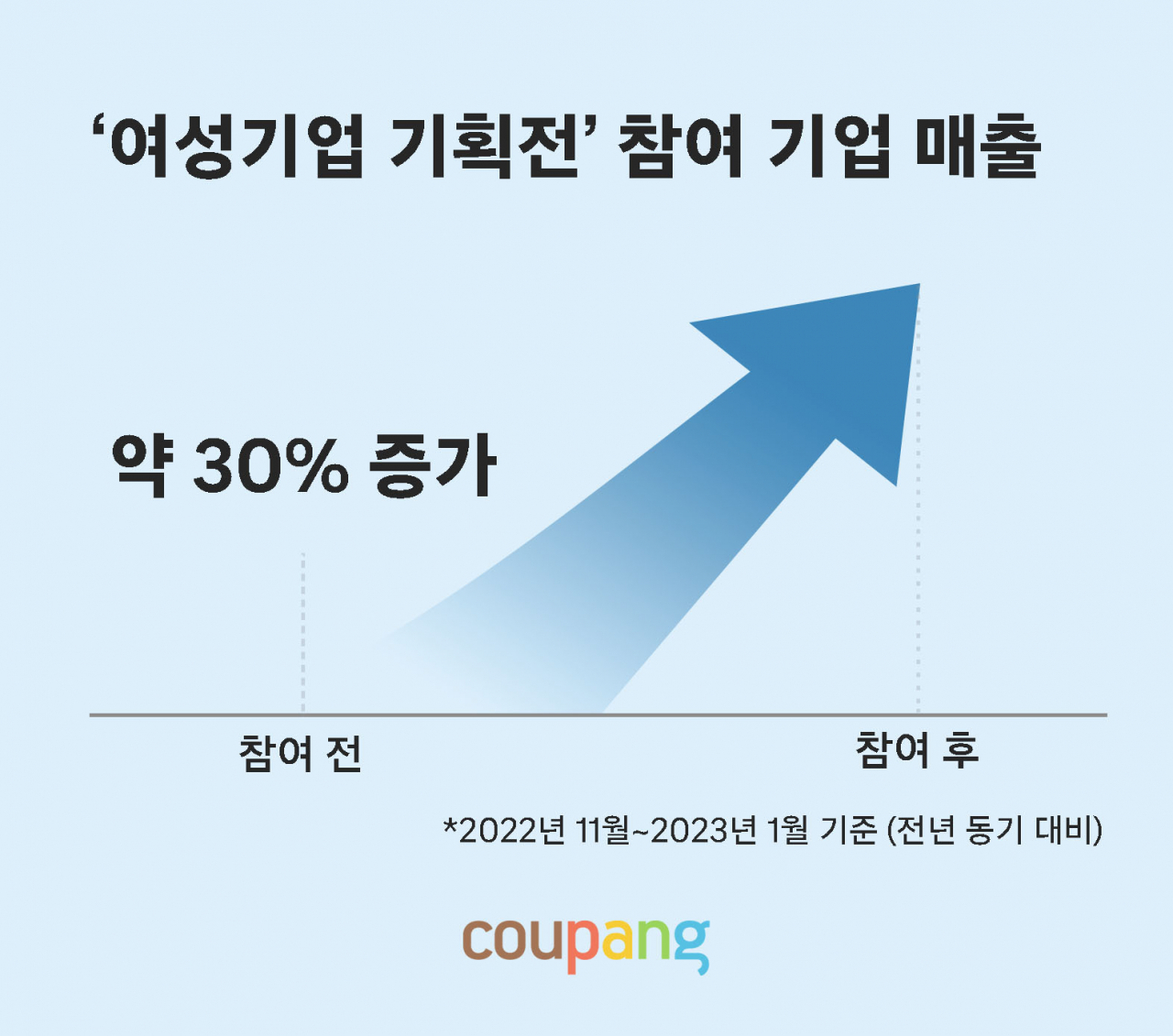 [쿠팡 제공]