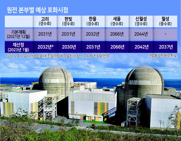 신월성 2호기 [한국수력원자력 제공]