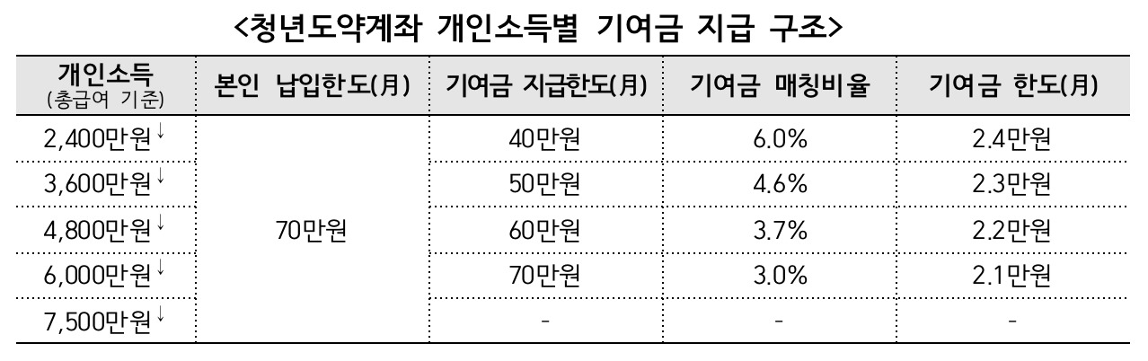 [금융위원회 자료]