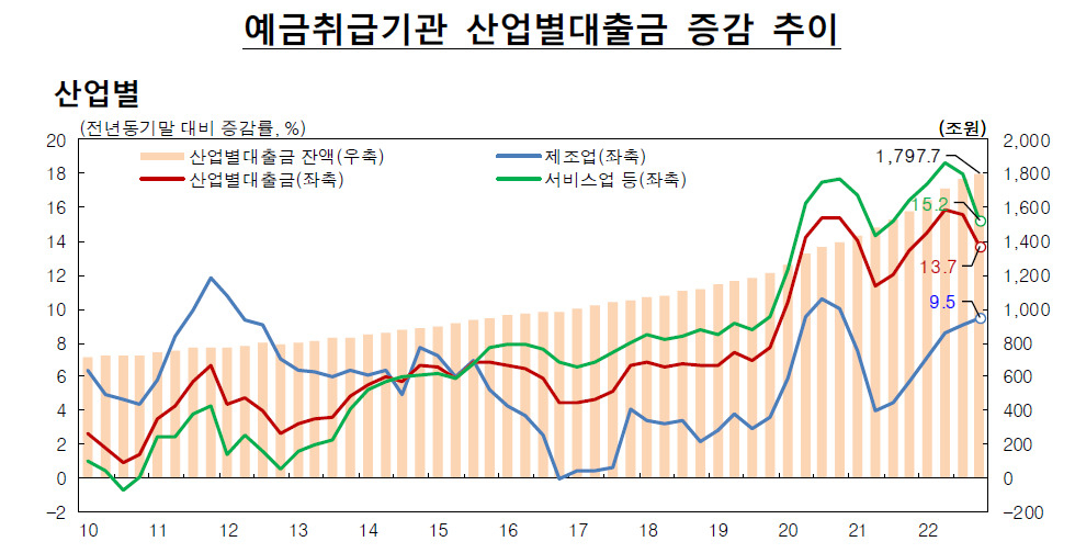 [한국은행]