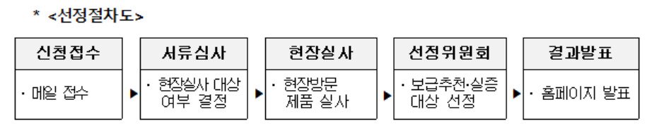 [고용노동부 제공]