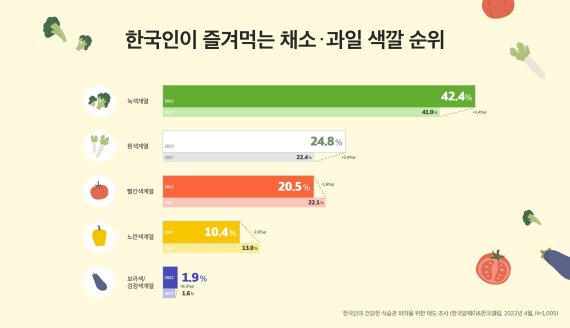 [한국암웨이 제공]