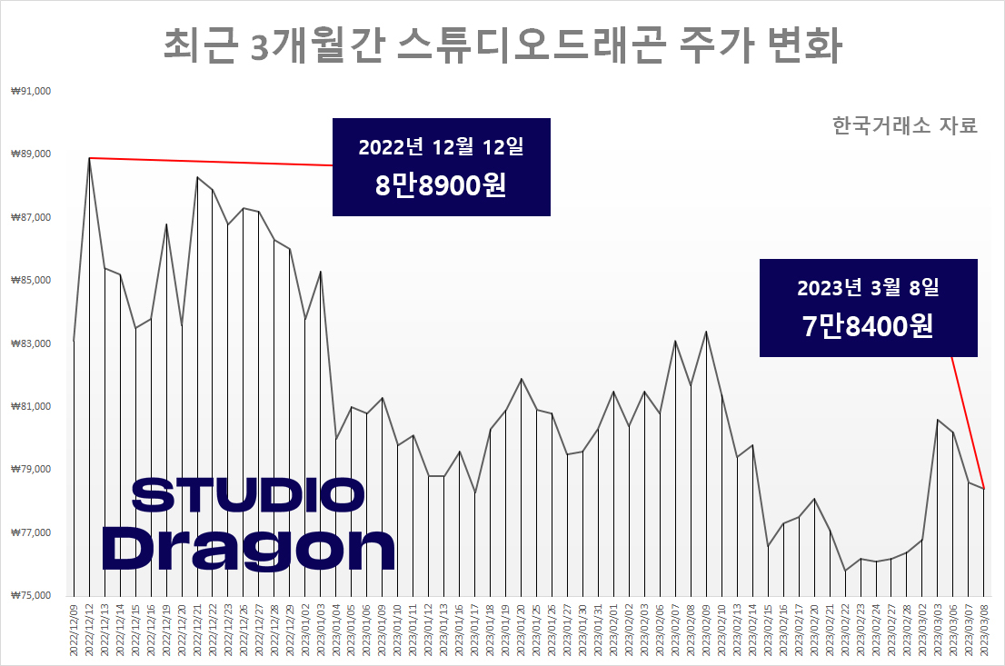 “연진아, ‘더 글로리 2’가 2차전지 넘고 콘텐츠株 끌어올릴 ‘나비’가 될까” [투자360]