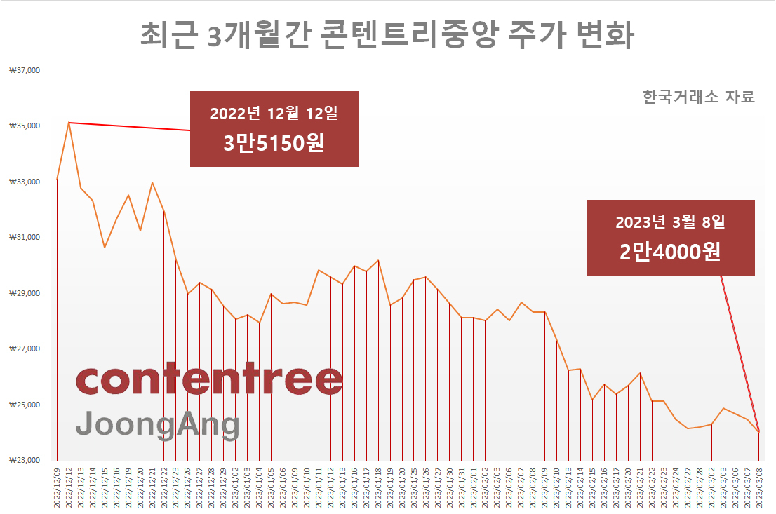 “연진아, ‘더 글로리 2’가 2차전지 넘고 콘텐츠株 끌어올릴 ‘나비’가 될까” [투자360]