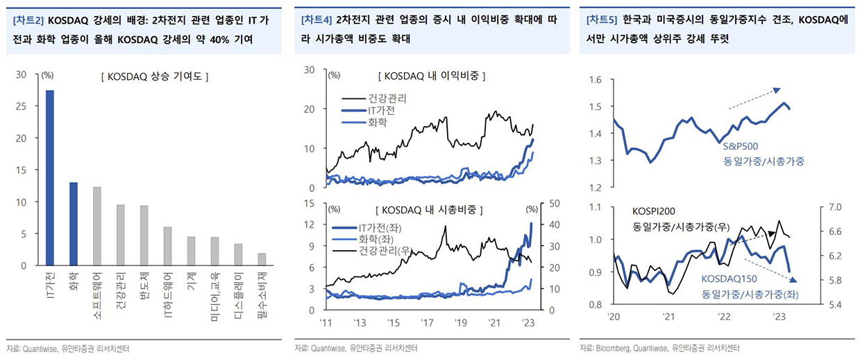 “연진아, ‘더 글로리 2’가 2차전지 넘고 콘텐츠株 끌어올릴 ‘나비’가 될까” [투자360]