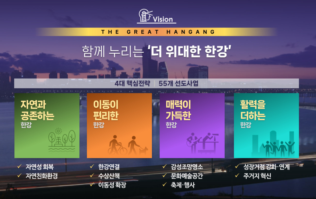 서울시는 9일 4대 핵심전략과 55개 선도사업을 담은 오전 그레이트 한강 프로젝트를 발표했다. [서울시 제공]