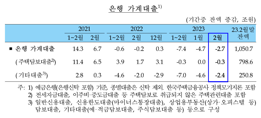 [제공=한국은행]