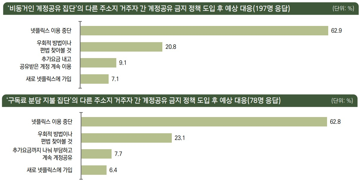 [한국언론진흥재단]