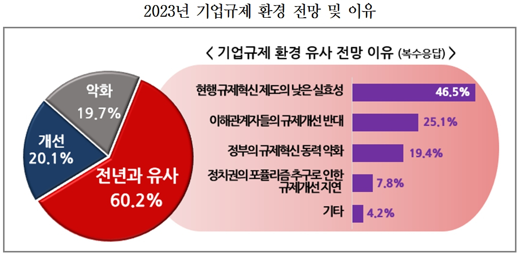 [경총 제공]