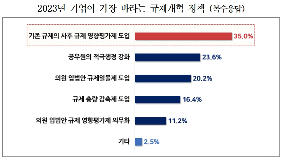 [경총 제공]