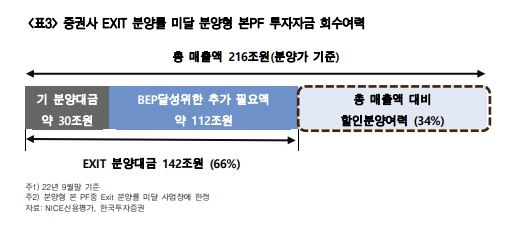 [한국투자증권]