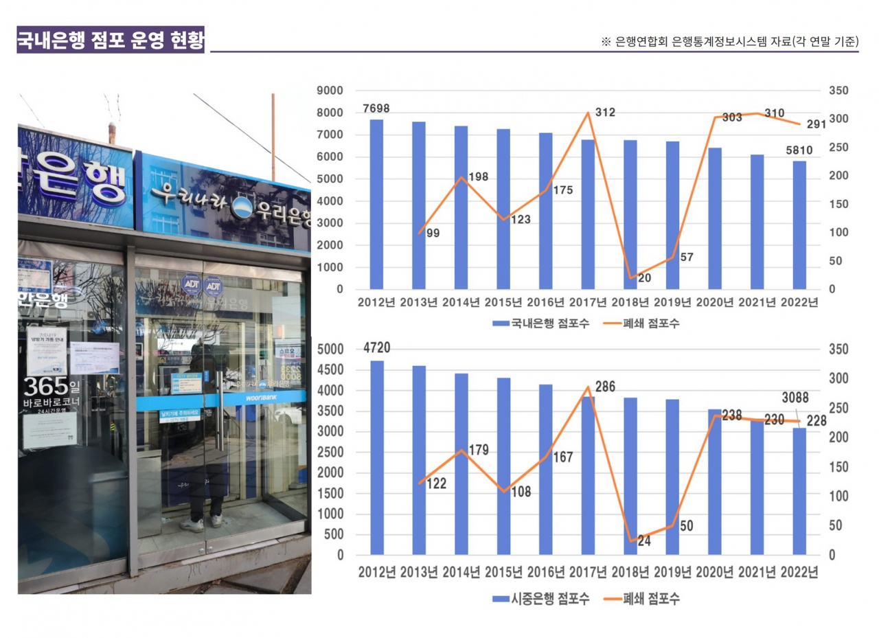 작년에만 은행 점포 300개, ATM기도 40% 없어졌다…당국 눈치에 올해는 ‘속도조절’? [머니뭐니]