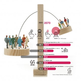 [Weekender] Envisioning Korea in 2070 in births, deaths, marriages and immigration
