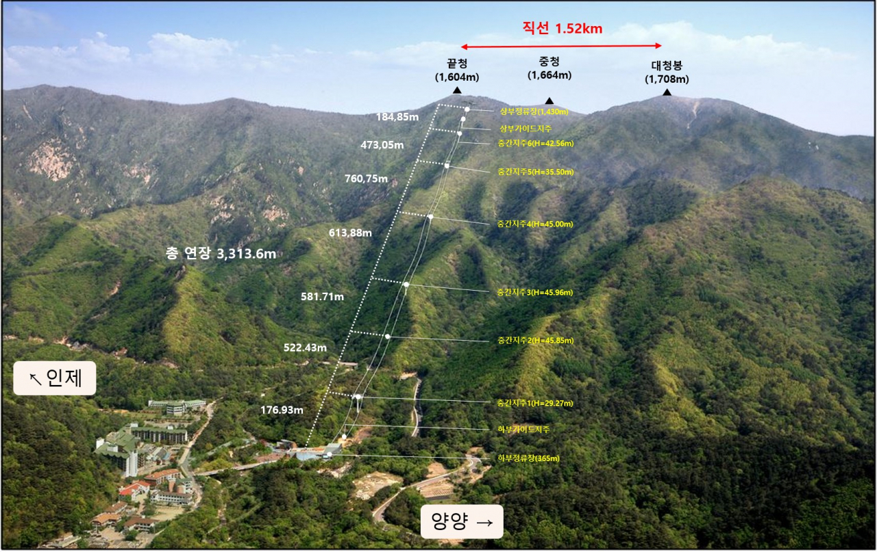 환경부가 27일 조건부 동의한 설악산오색케이블카 노선도. [연합]