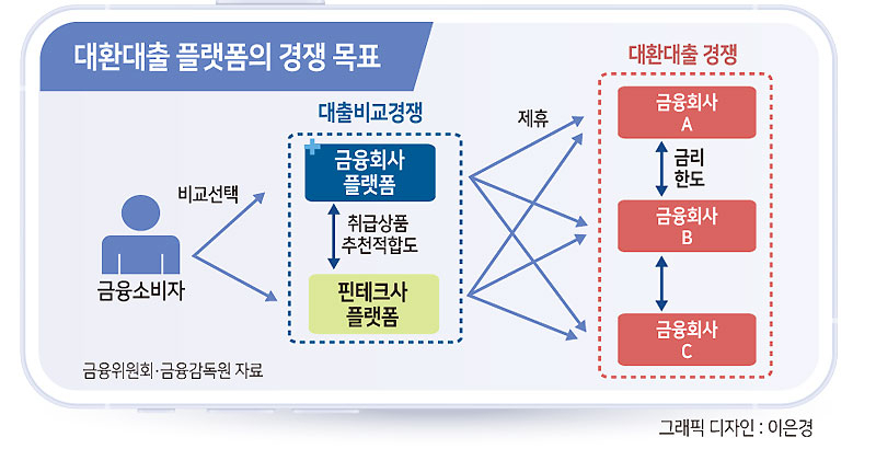 산 넘어 산 '대환대출플랫폼'…핀테크 “조회수수료 너무 비싸” 반기[머니뭐니]