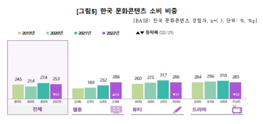 [문화체육관광부 제공]