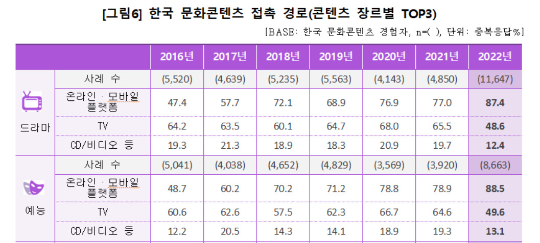 [문화체육관광부 제공]