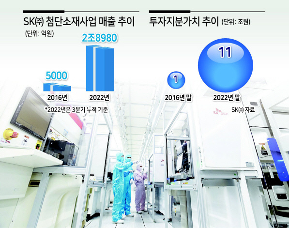 SK실트론 12인치 실리콘 웨이퍼 제조시설. [SK실트론 제공]