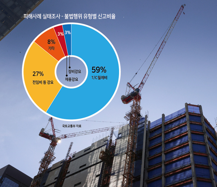 서울 시내 한 공사현장의 타워크레인. [연합]