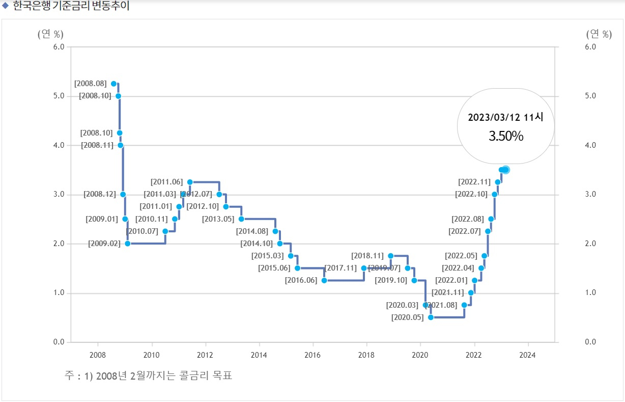 저출산·부동산 버블 ‘판박이’…韓 ‘잃어버린 30년’ 日 전철 밟나 [전환점에 선 한일 경제관계]