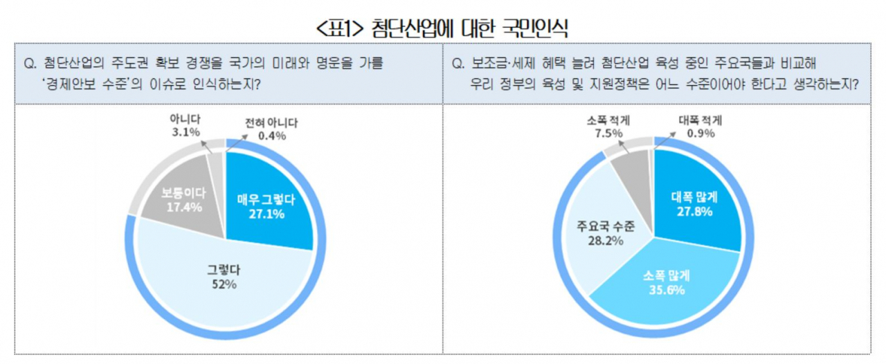 대한상의 제공
