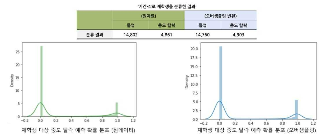 전남대학교가 데이터 분석에 기초한 체계적 대학 운영을 본격 실행한다.