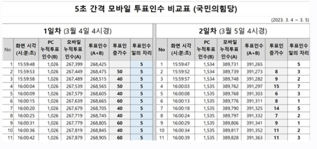 [황교안 전 총리 SNS]