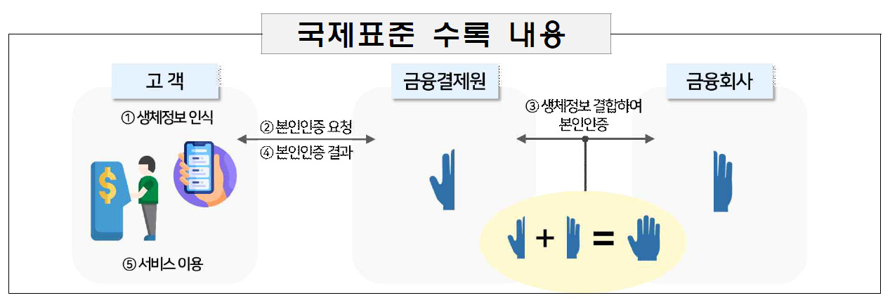[제공=금융결제원]