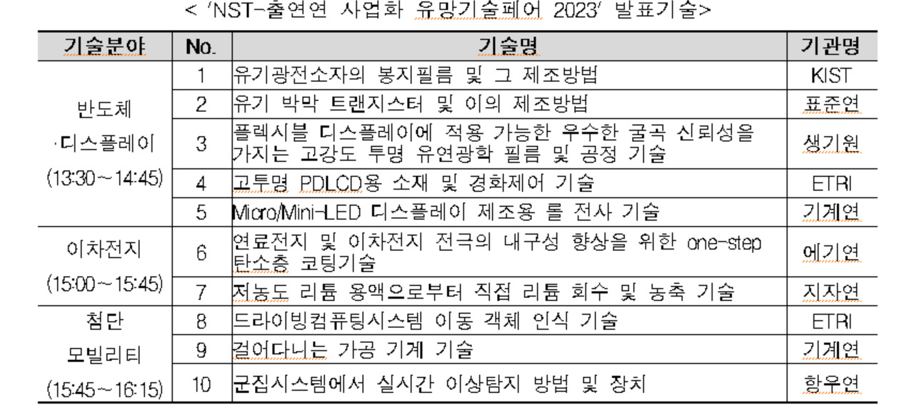 [NST 제공]