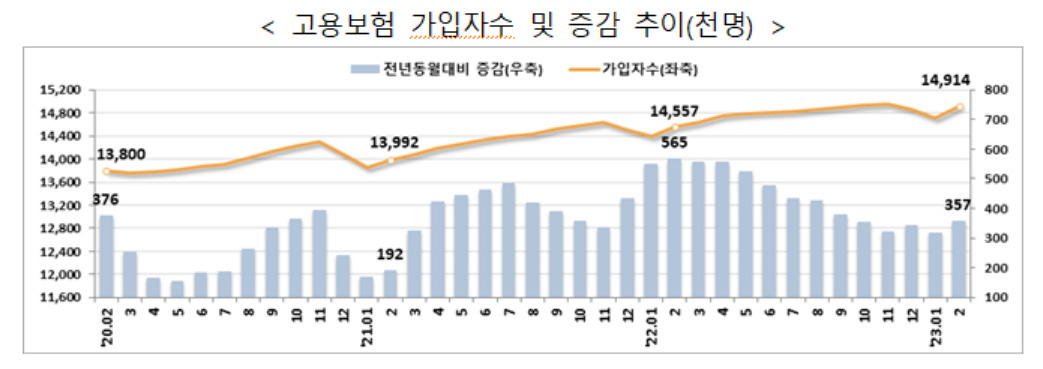 [고용노동부 제공]