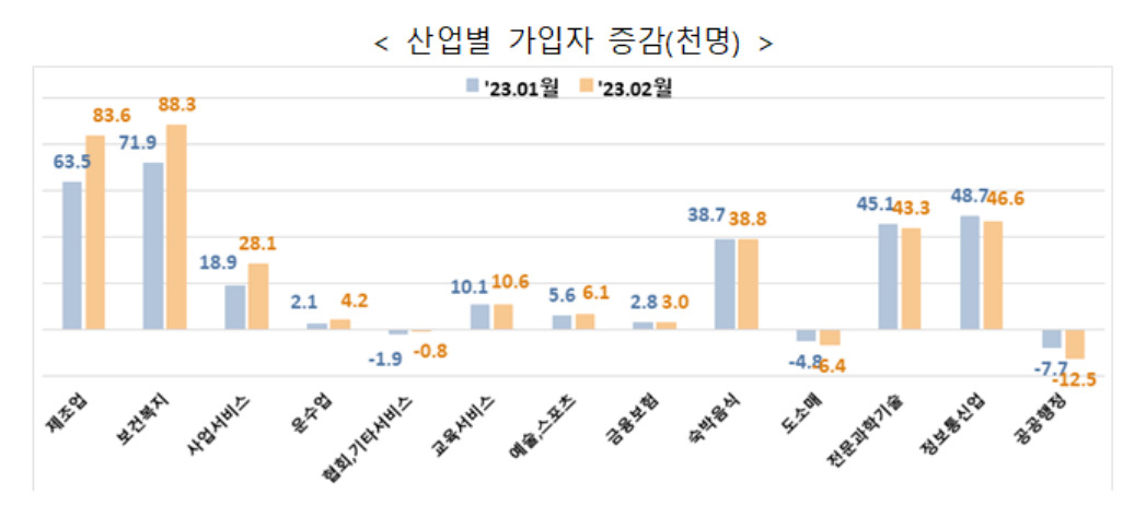 [고용노동부 제공]