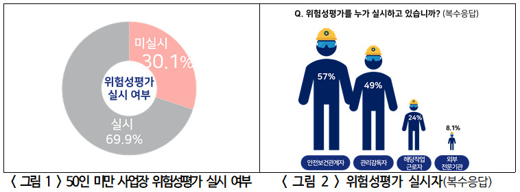 한국경영자총협회 자료