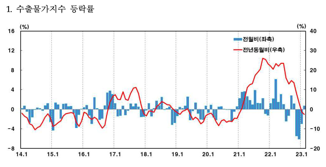 [제공=한국은행]