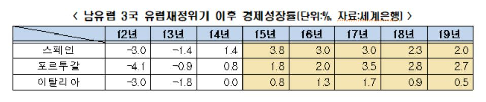 [세계은행]