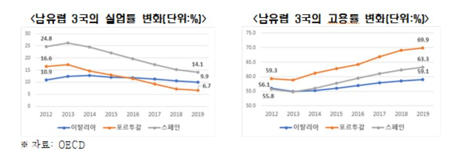 [캐나다 프레이저연구소,OECD]