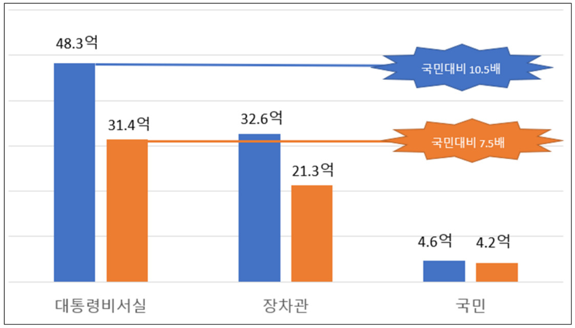 [자료=경실련]