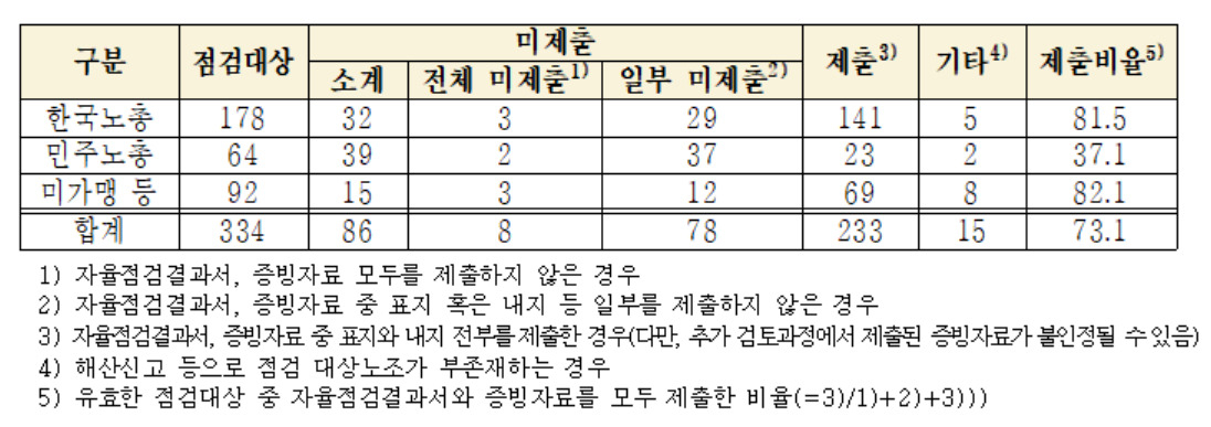 [고용노동부 제공]