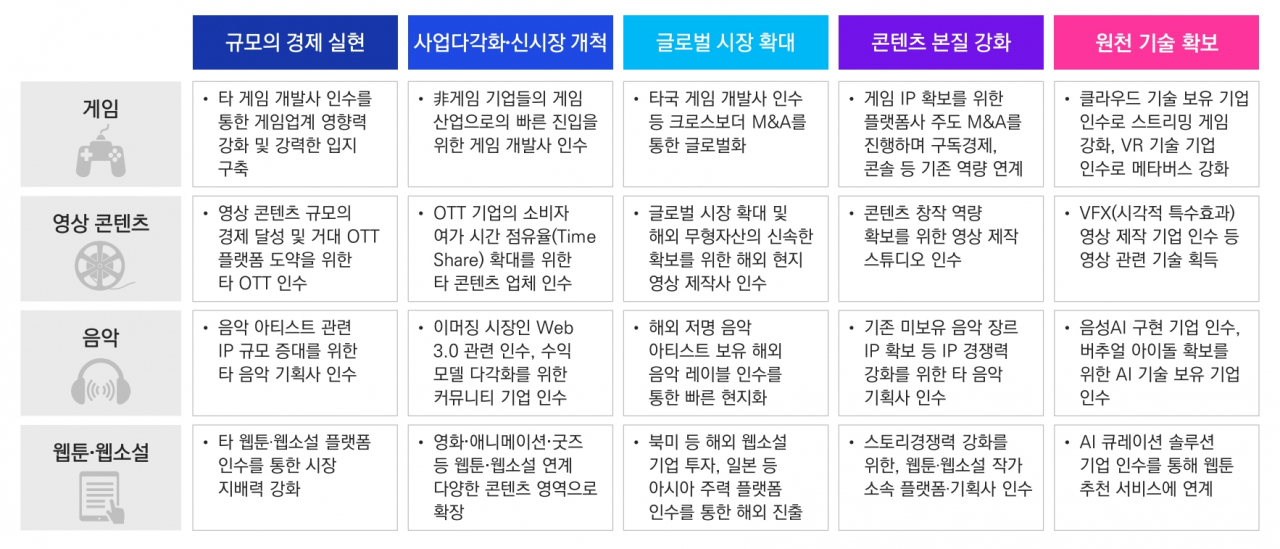 삼정KPMG 제공
