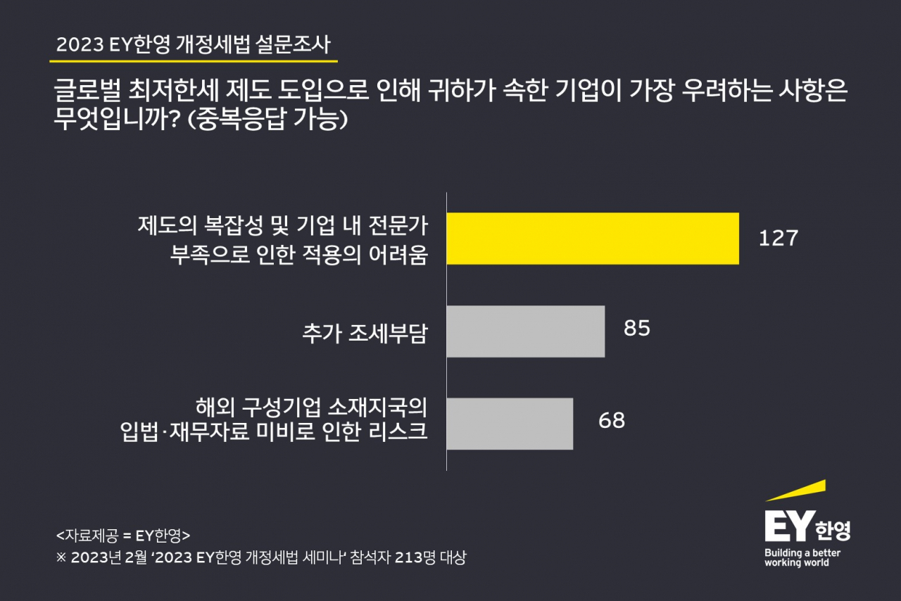 EY한영 제공
