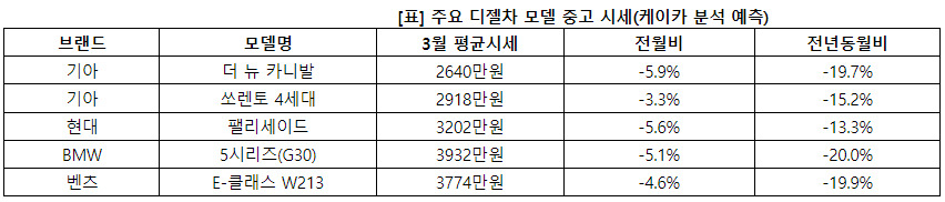 케이카 제공