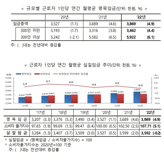 [고용노동부 제공]