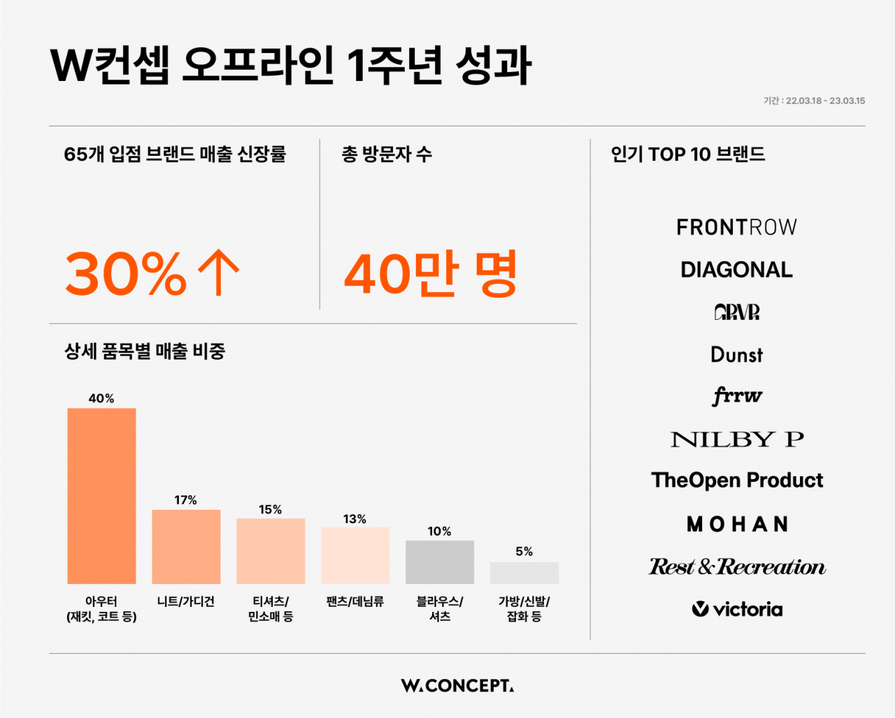[W컨셉 제공]