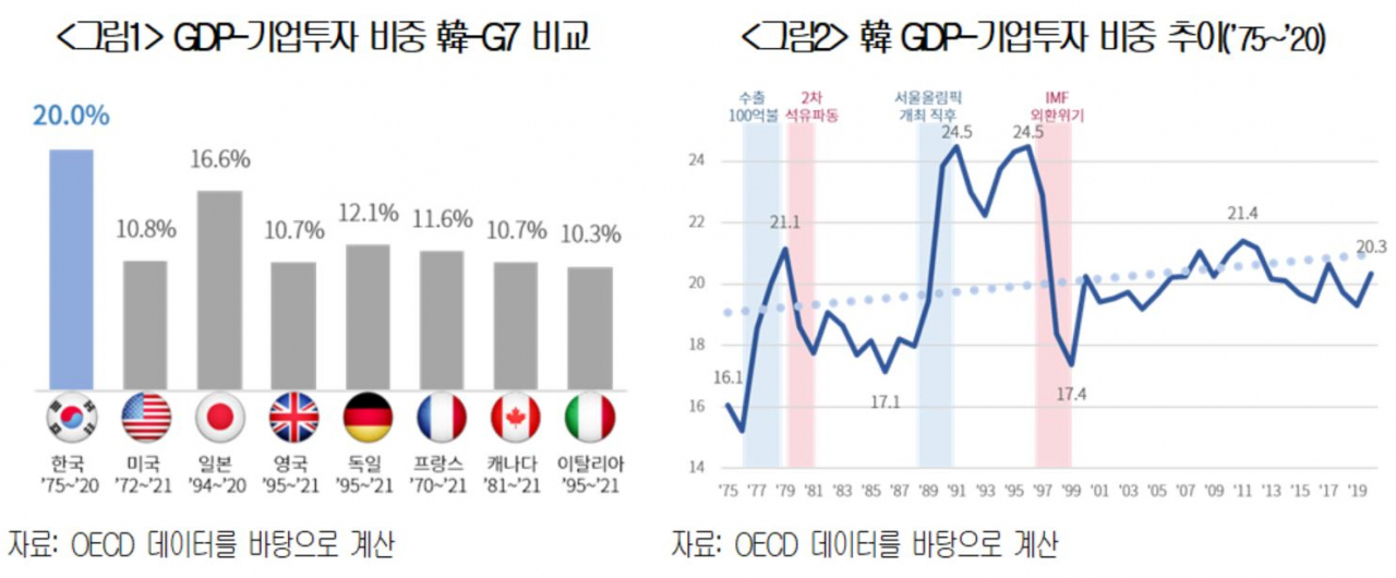 ‘韓경제 50년’ GDP 85배↑·일자리 1706만개 창출…“기업이 일등공신” [비즈360]