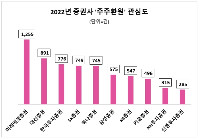 데이터앤리서치 자료