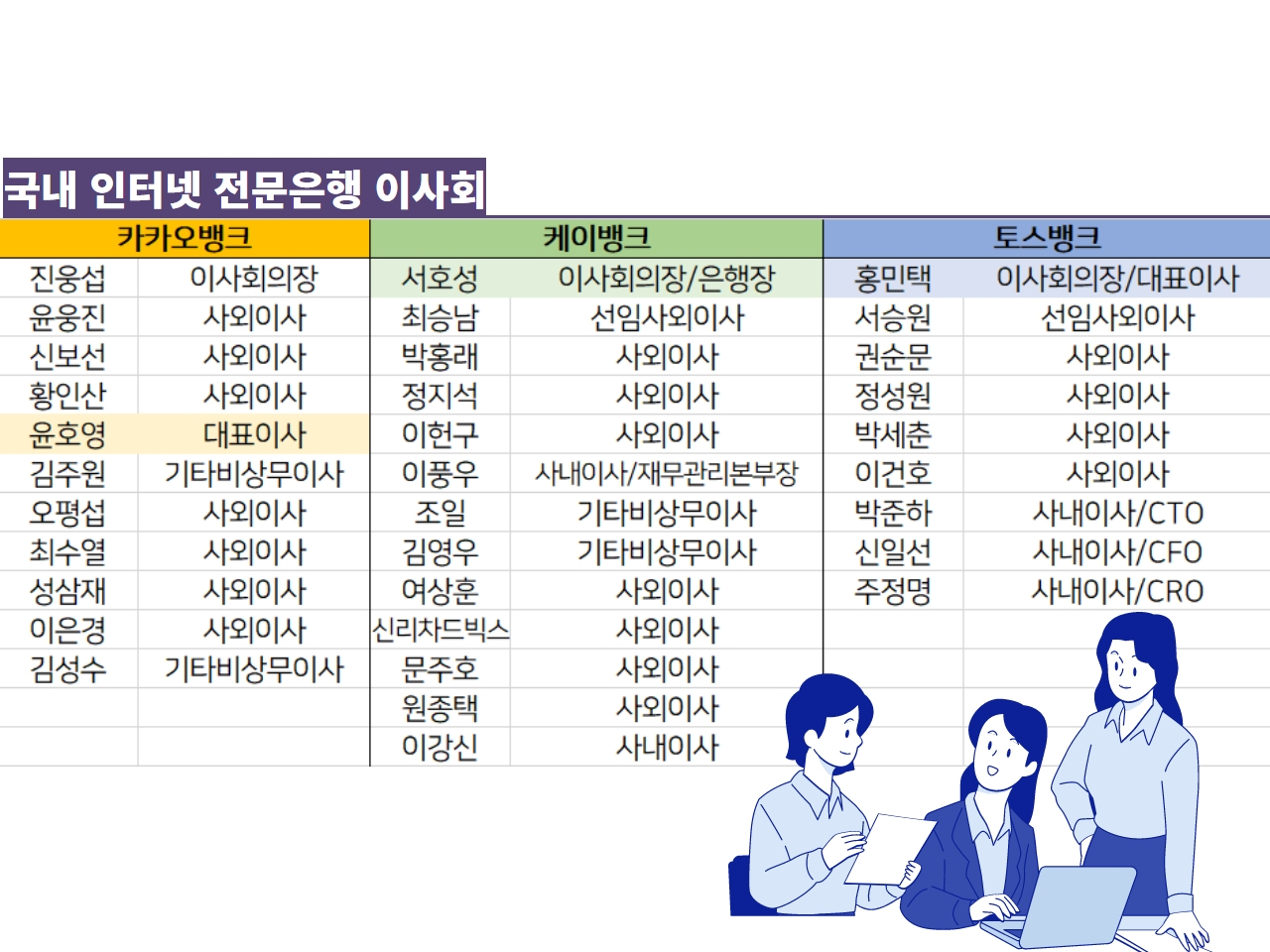 인뱅 이사회도 ‘거수기’ 전락?…대표가 의장하고, 부결안건 겨우 1건[머니뭐니]