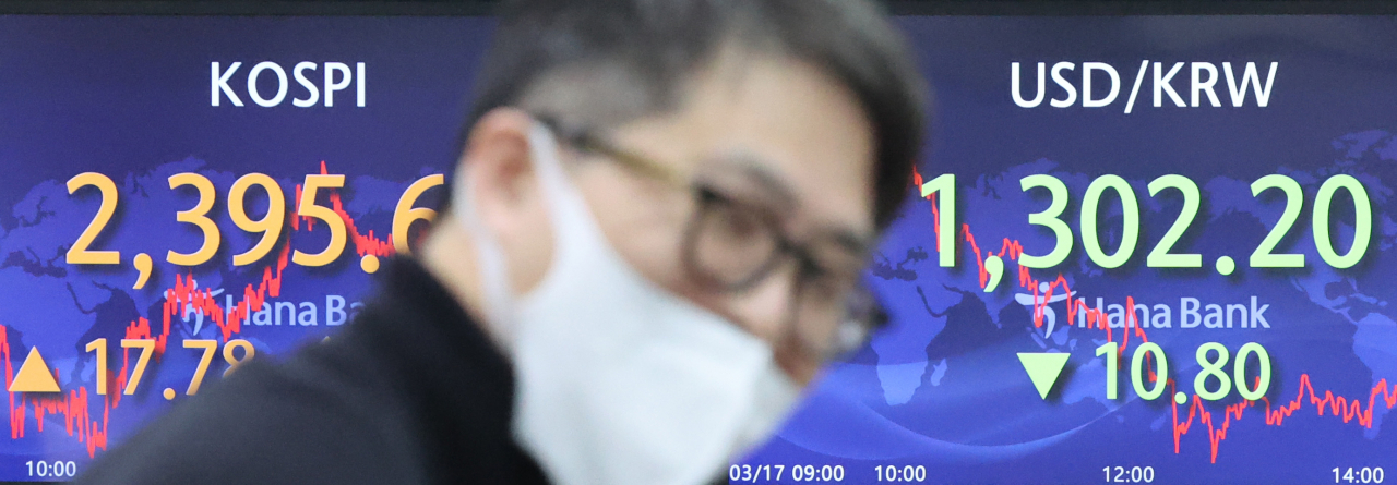 코스피가 강보합세로 마감한 17일 오후 서울 중구 하나은행 딜링룸 전광판에 코스피 지수, 원/달러 환율 등이 표시돼있다. 코스피 종가는 전장보다 17.78포인트 오른 2395.69, 코스닥지수는 전장보다 15.41포인트(1.97%) 오른 797.39에 거래를 마쳤다. 연합뉴스
