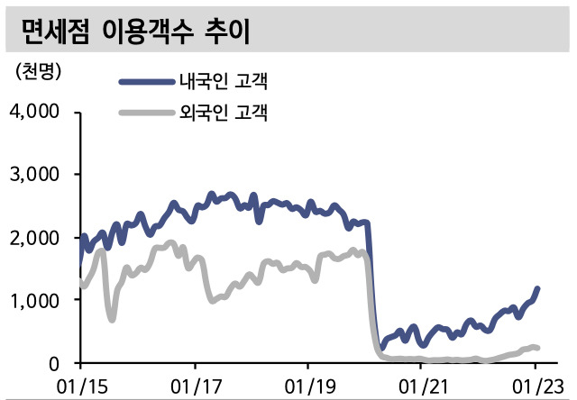 [한국면세점협회·신한투자증권 제공]