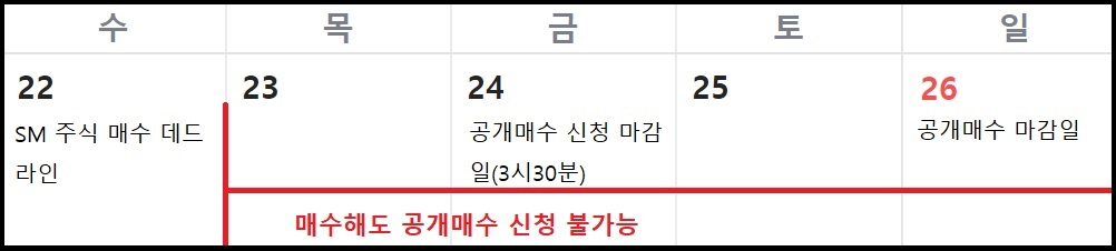 SM 공개매수 일정