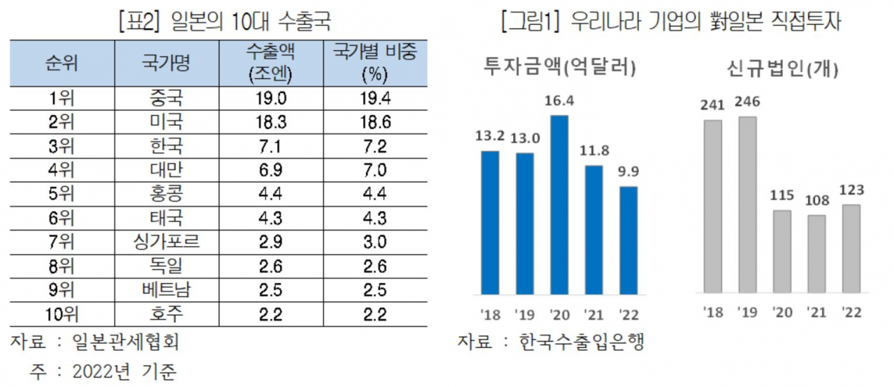 대한상의 자료